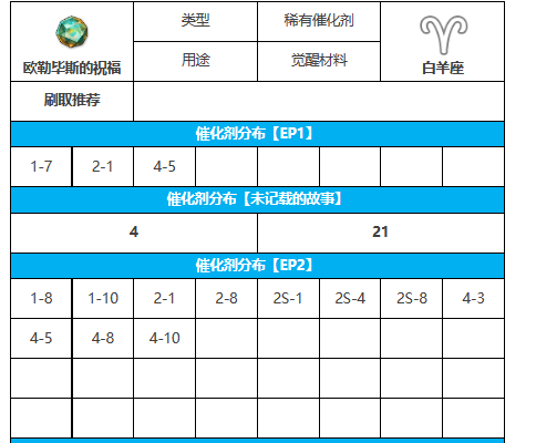 《第七史诗》欧勒毕斯的祝福攻略