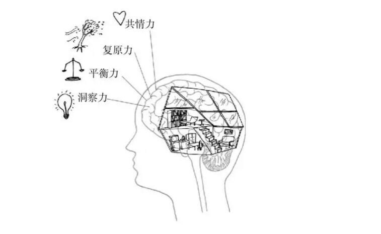 《支付宝》人脑的哪部分负责保持躯体平衡？