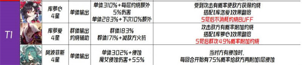 《千年之旅》角色强度排行榜