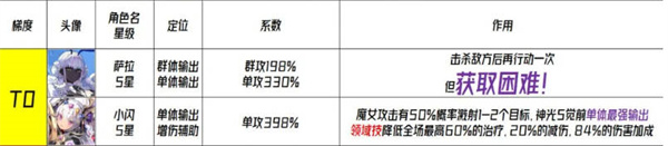 《千年之旅》角色强度排行榜