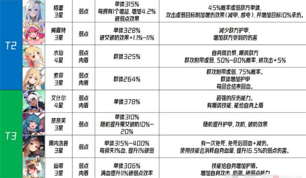 《千年之旅》角色强度排行榜