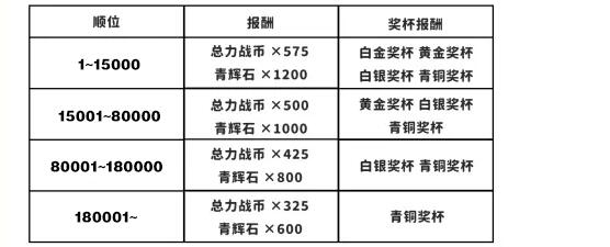 《蔚蓝档案》总力战开启时间