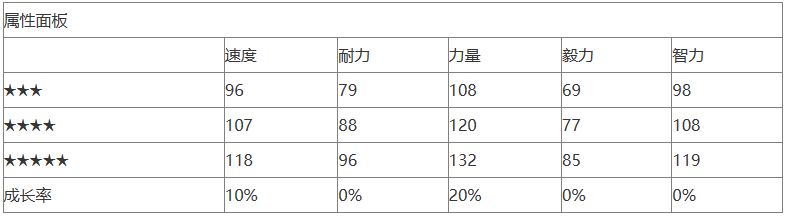 《闪耀优俊少女》爱慕织姬详细养成攻略