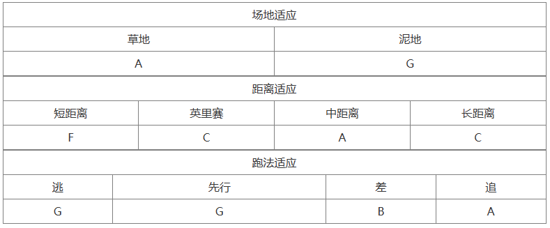 《闪耀优俊少女》爱慕织姬详细养成攻略