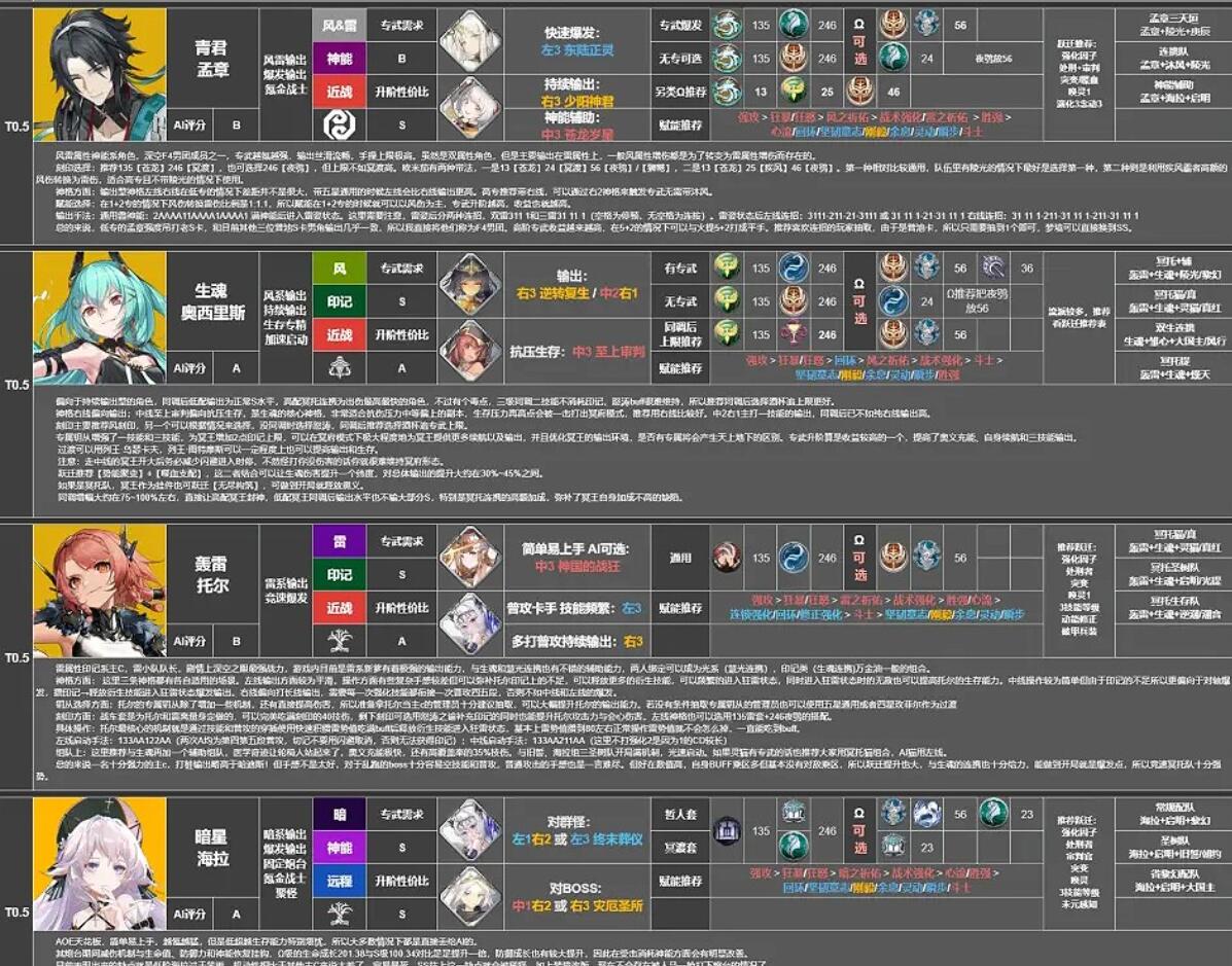 《深空之眼》角色强度排行