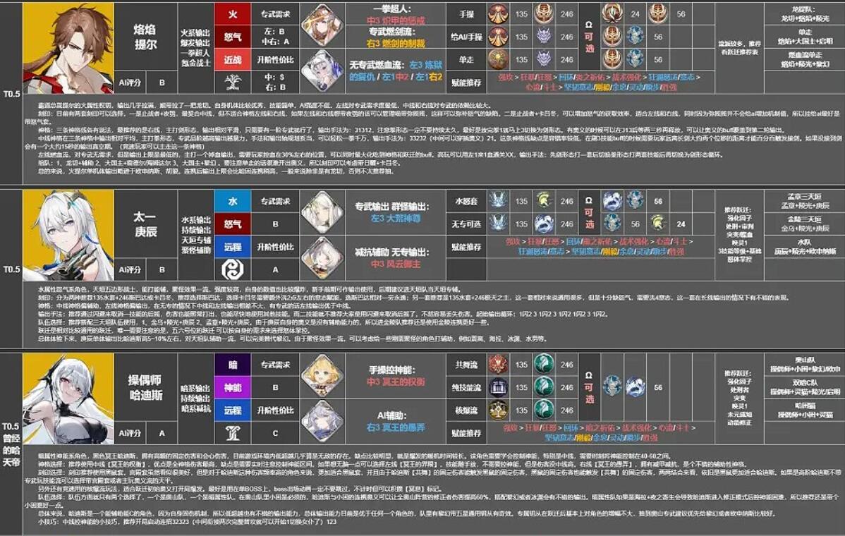 《深空之眼》角色强度排行