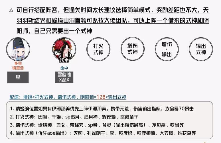 《阴阳师》虚无降临短线阵容推荐