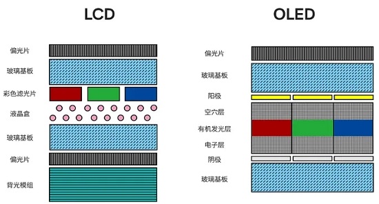 《京东》lcd屏和oled屏的优缺点详情