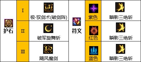 《DNF》神界版本驭剑士职业加点攻略分享