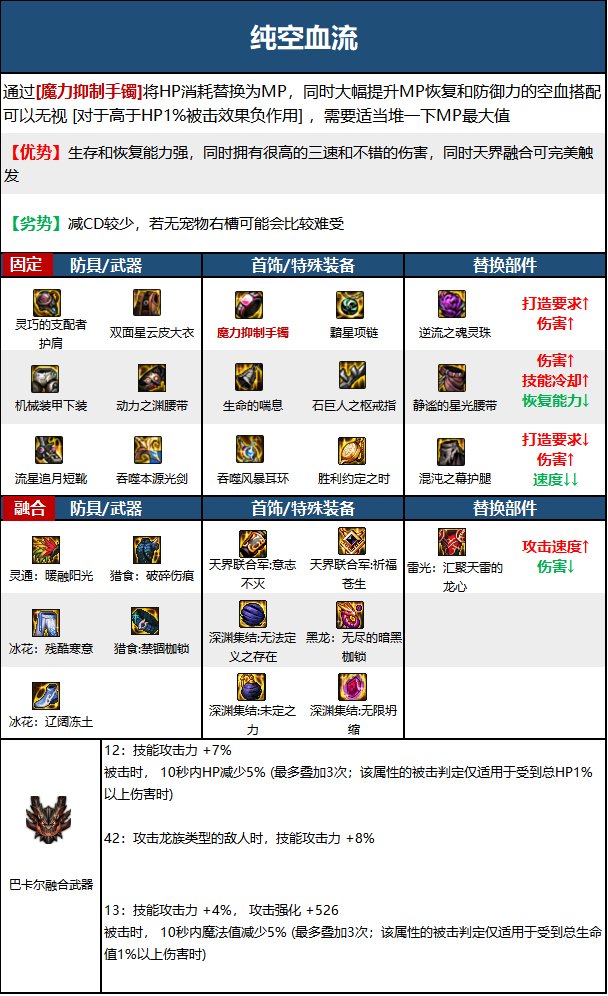 《DNF》神界版本流浪武士职业加点攻略分享