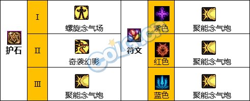 《DNF》神界版本女气功师职业加点攻略分享