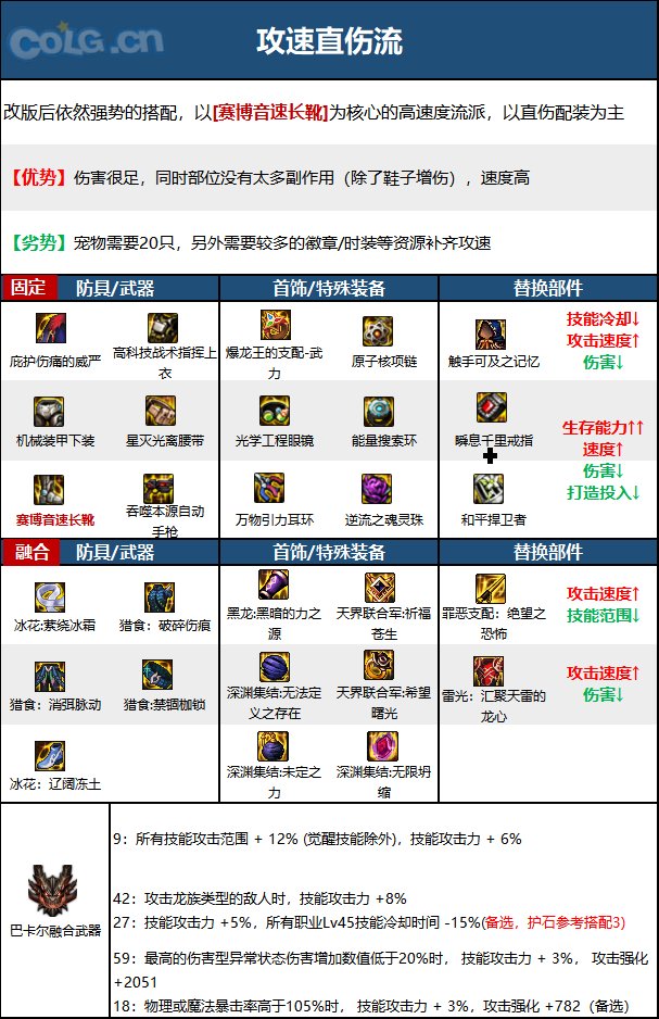 《DNF》神界版本合金战士职业加点攻略分享