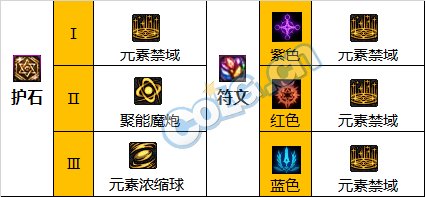 《DNF》神界版本元素爆破师职业加点攻略分享