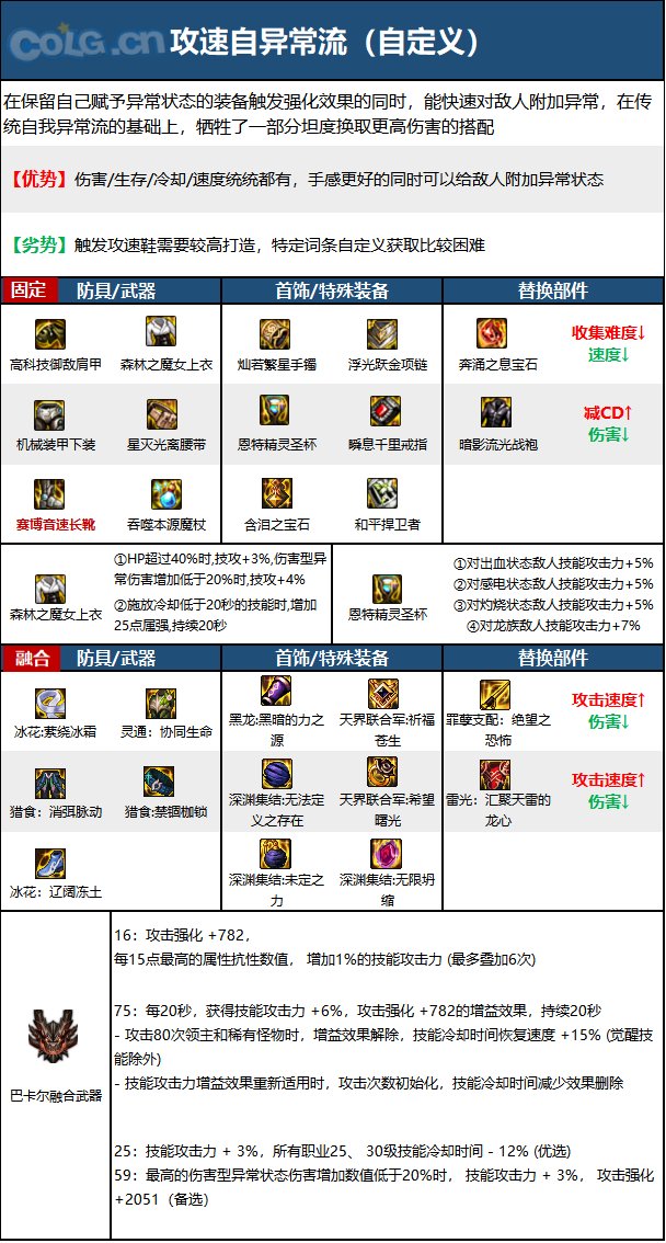 《DNF》神界版本元素爆破师职业加点攻略分享