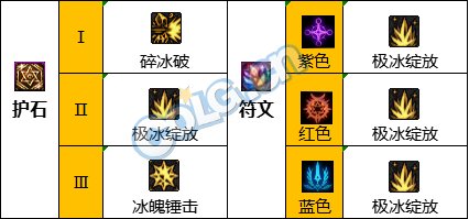 《DNF》神界版本冰结师职业加点攻略分享