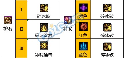 《DNF》神界版本冰结师职业加点攻略分享