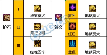 《DNF》神界版本猩红法师职业加点攻略分享