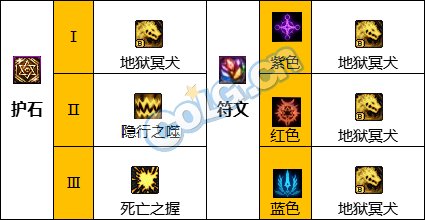 《DNF》神界版本猩红法师职业加点攻略分享