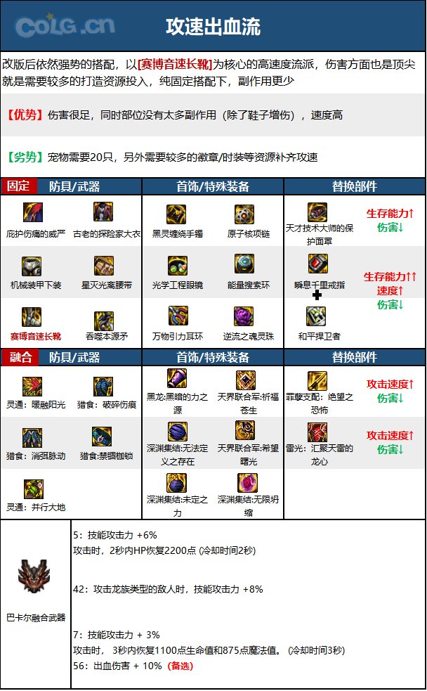 《DNF》神界版本猩红法师职业加点攻略分享