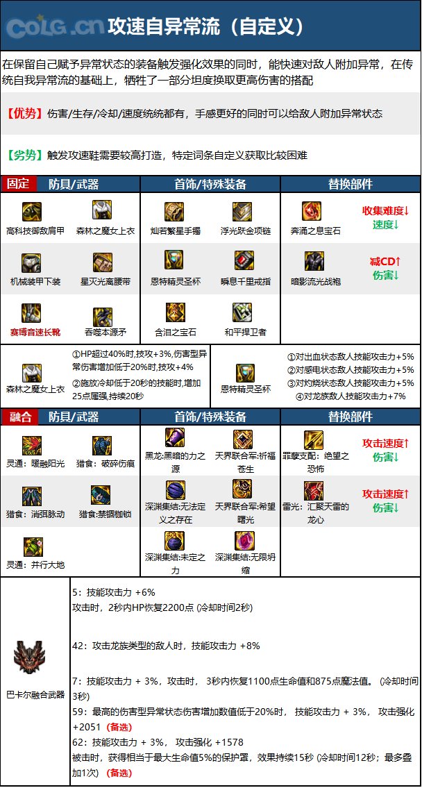 《DNF》神界版本猩红法师职业加点攻略分享