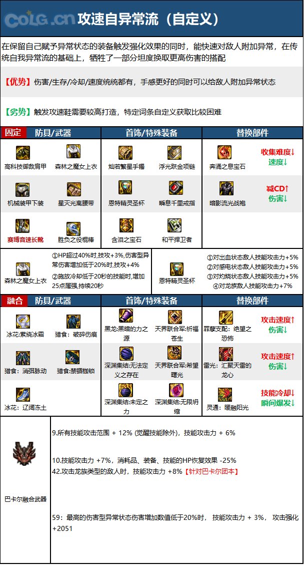 《DNF》神界版本逐风者职业加点攻略分享