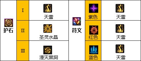 《DNF》神界版本元素师职业加点攻略分享