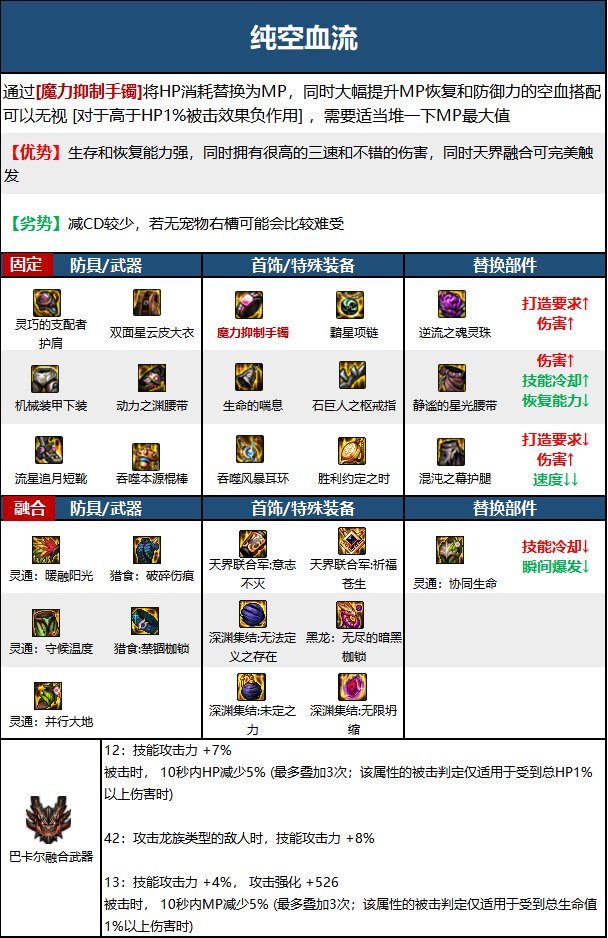 《DNF》神界版本战斗法师职业加点攻略分享