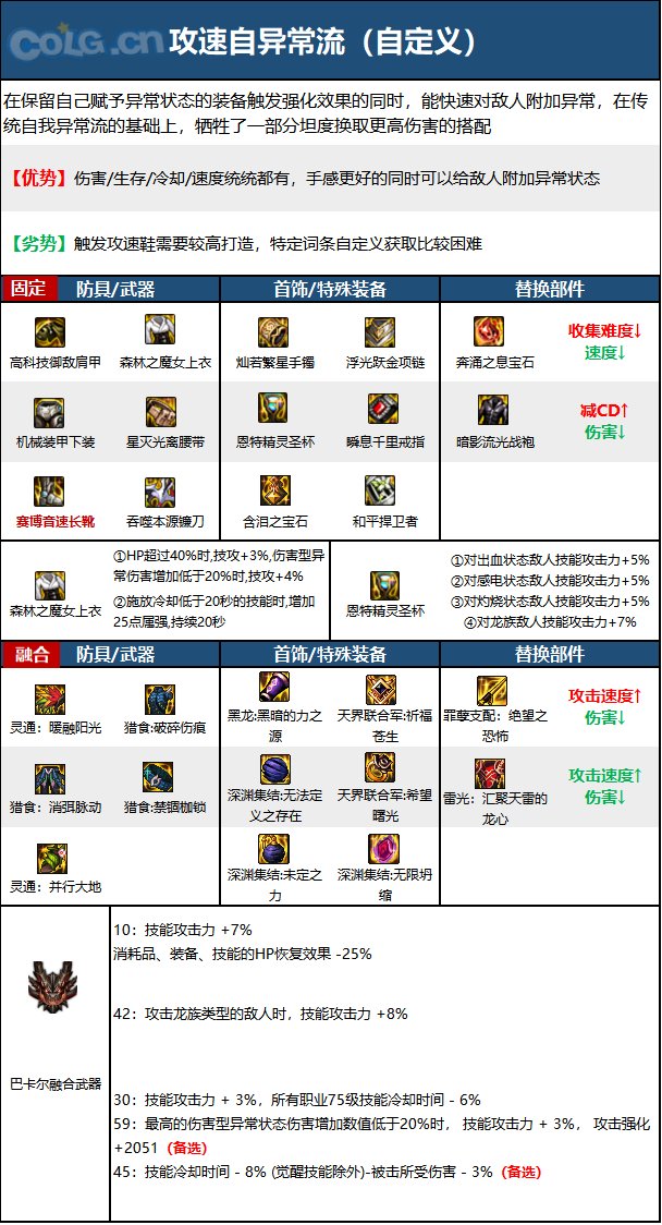 《DNF》神界版本光明骑士（男）审判职业加点攻略分享