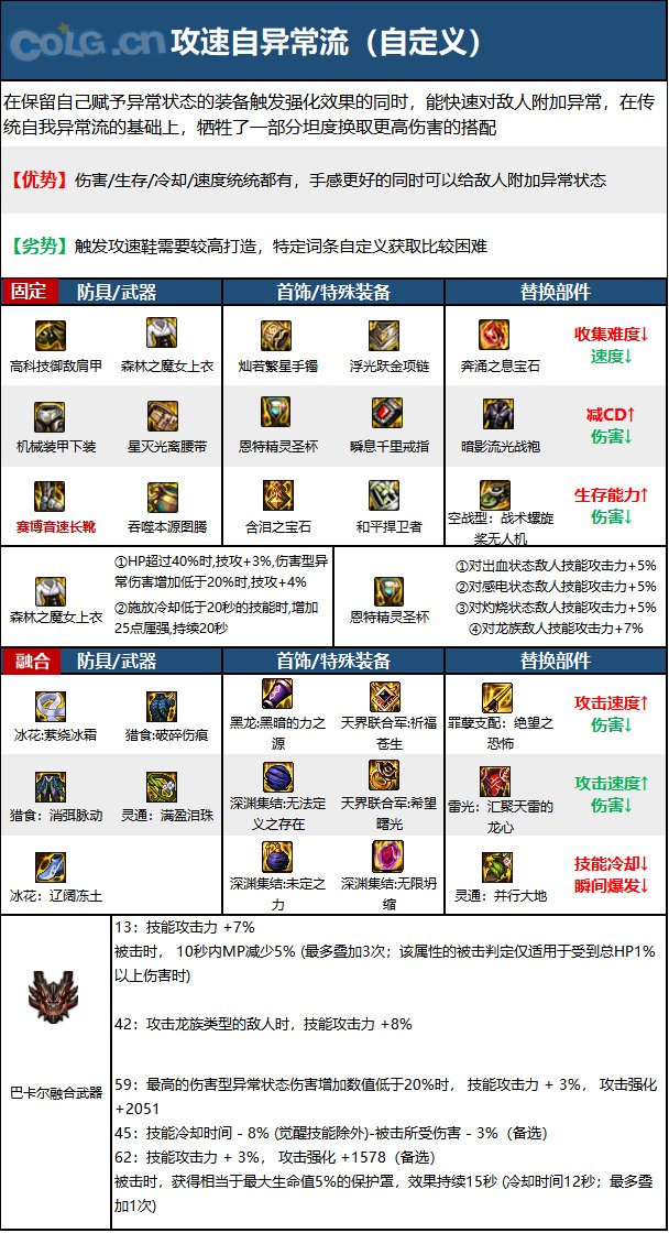 《DNF》神界版本蓝拳圣使职业加点攻略分享