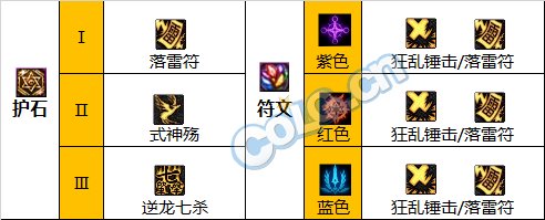 《DNF》神界版本驱魔师男职业加点攻略分享