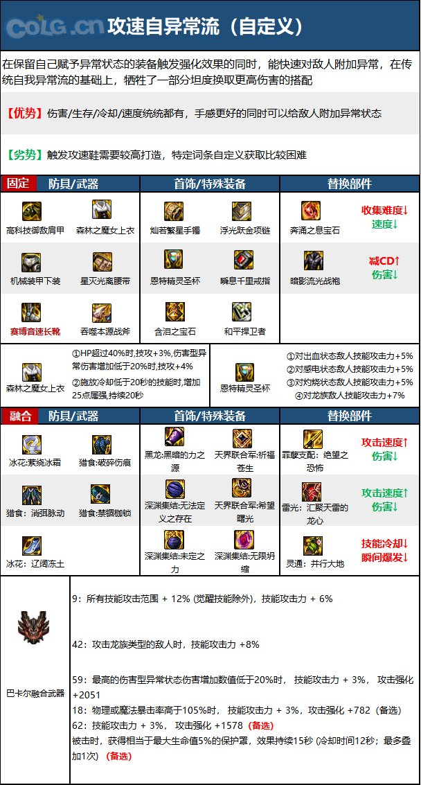 《DNF》神界版本正义审判者职业加点攻略分享