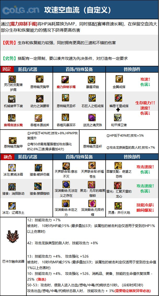 《DNF》神界版本正义审判者职业加点攻略分享