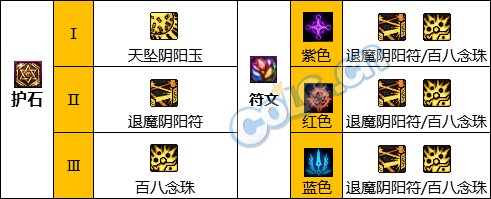 《DNF》神界版本驱魔师女职业加点攻略分享