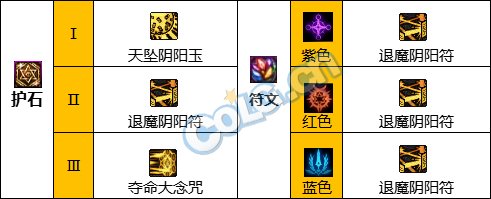 《DNF》神界版本驱魔师女职业加点攻略分享