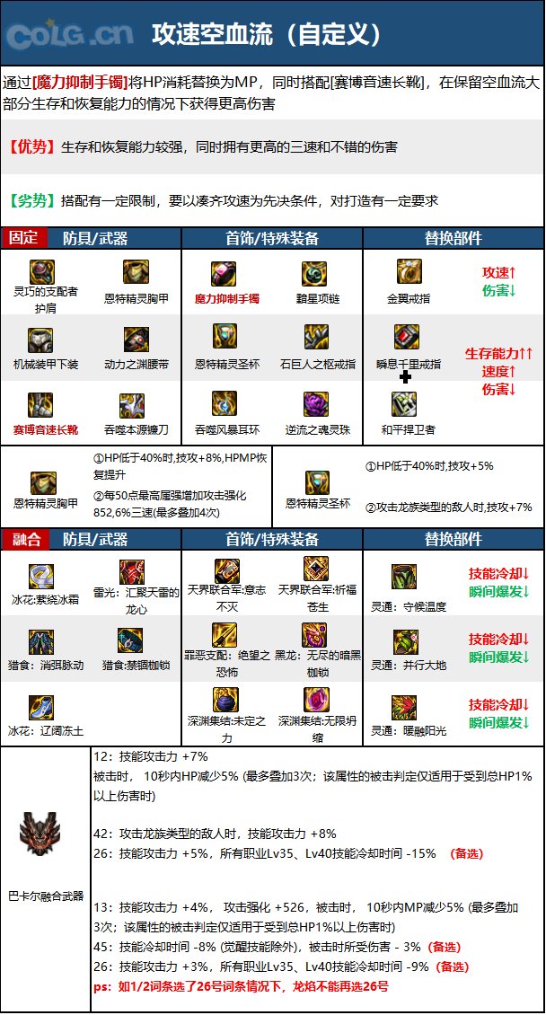 《DNF》神界版本除恶者职业加点攻略分享