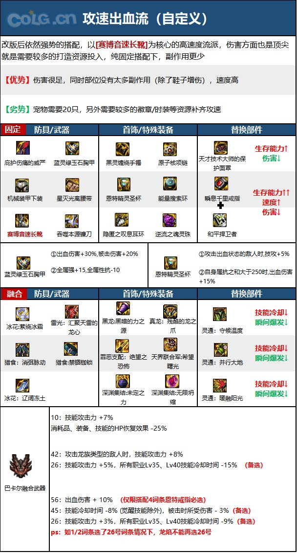 《DNF》神界版本除恶者职业加点攻略分享