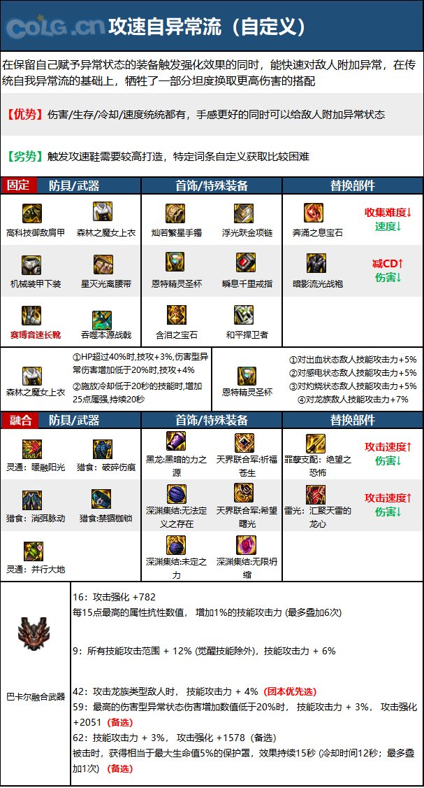 《DNF》神界版本征战者职业加点攻略分享