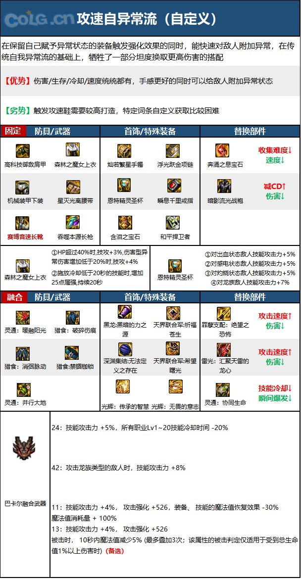 《DNF》神界版本决战者职业加点攻略分享