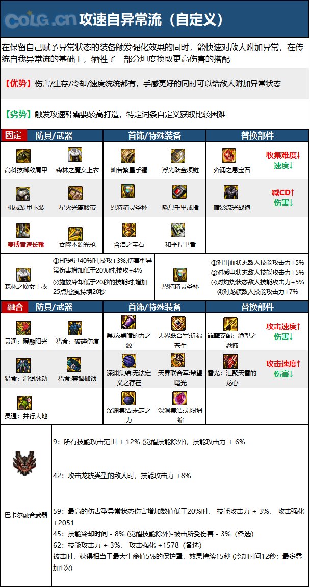 《DNF》神界版本狩猎者职业加点攻略分享