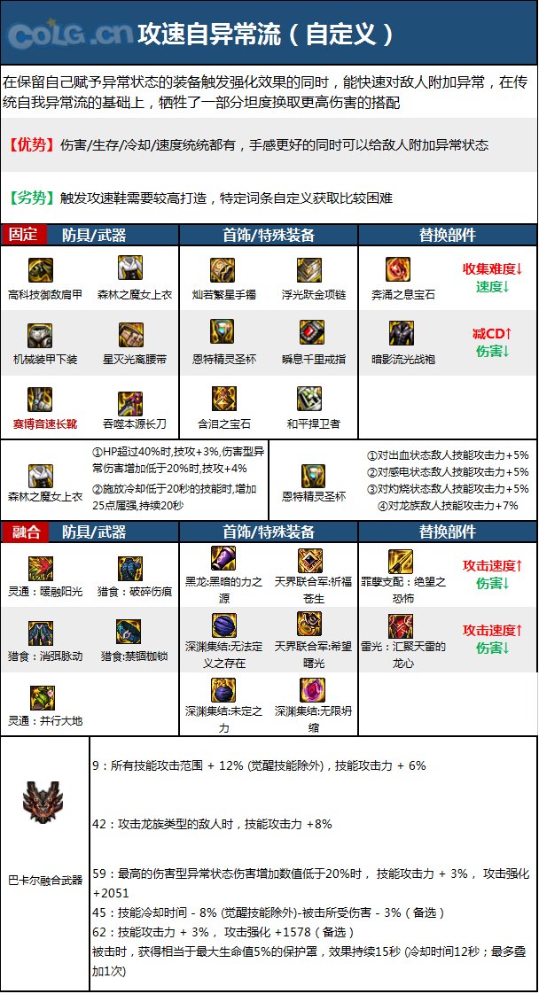 《DNF》神界版本暗刃职业加点攻略分享