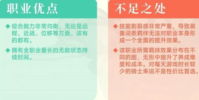 《元气骑士前传》风暴刺客怎么玩