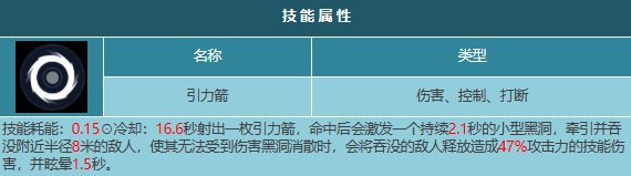 《星球重启》中人马座和红角鸮哪个好