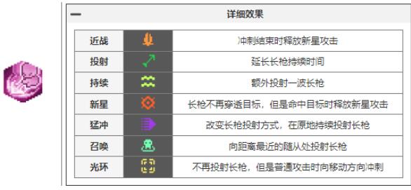 《元气骑士前传》瓦尔基里的祝福汇总