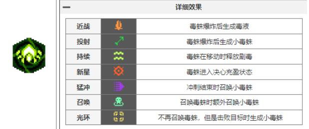 《元气骑士前传》瓦尔基里的祝福汇总