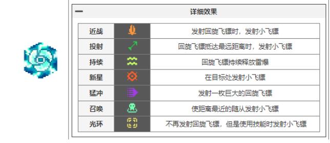 《元气骑士前传》瓦尔基里的祝福汇总