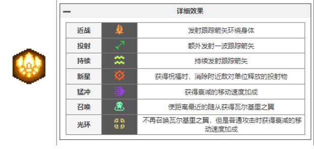 《元气骑士前传》瓦尔基里的祝福汇总