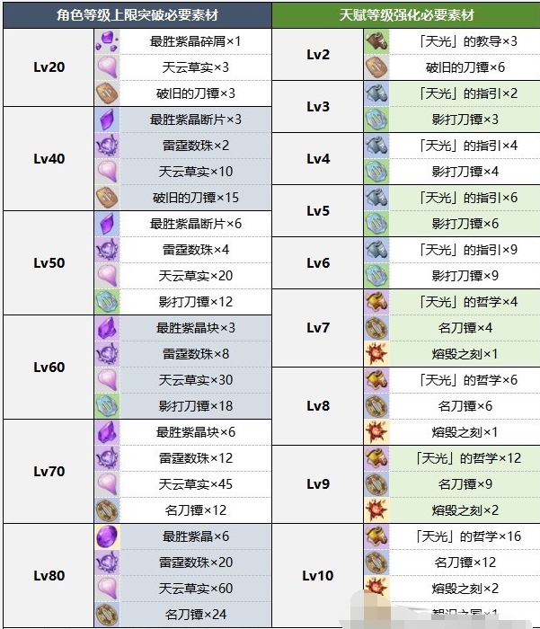 《原神》雷神什么时候复刻2023