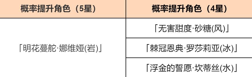 《原神》娜维娅卡池时间介绍