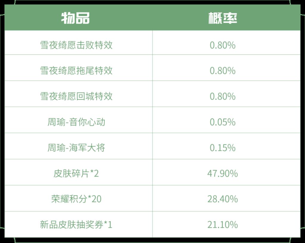 《王者荣耀》2023新年宝藏圣诞活动介绍