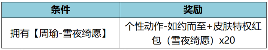 《王者荣耀》2023新年宝藏圣诞活动介绍